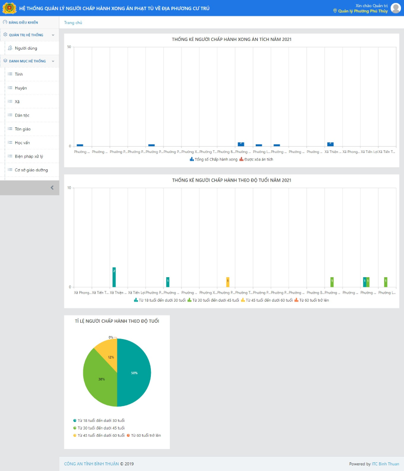 PHẦN MỀM QUẢN LÝ NGƯỜI CHẤP HÀNH XONG ÁN PHẠT TÙ VỀ ĐỊA PHƯƠNG CƯ TRÚ