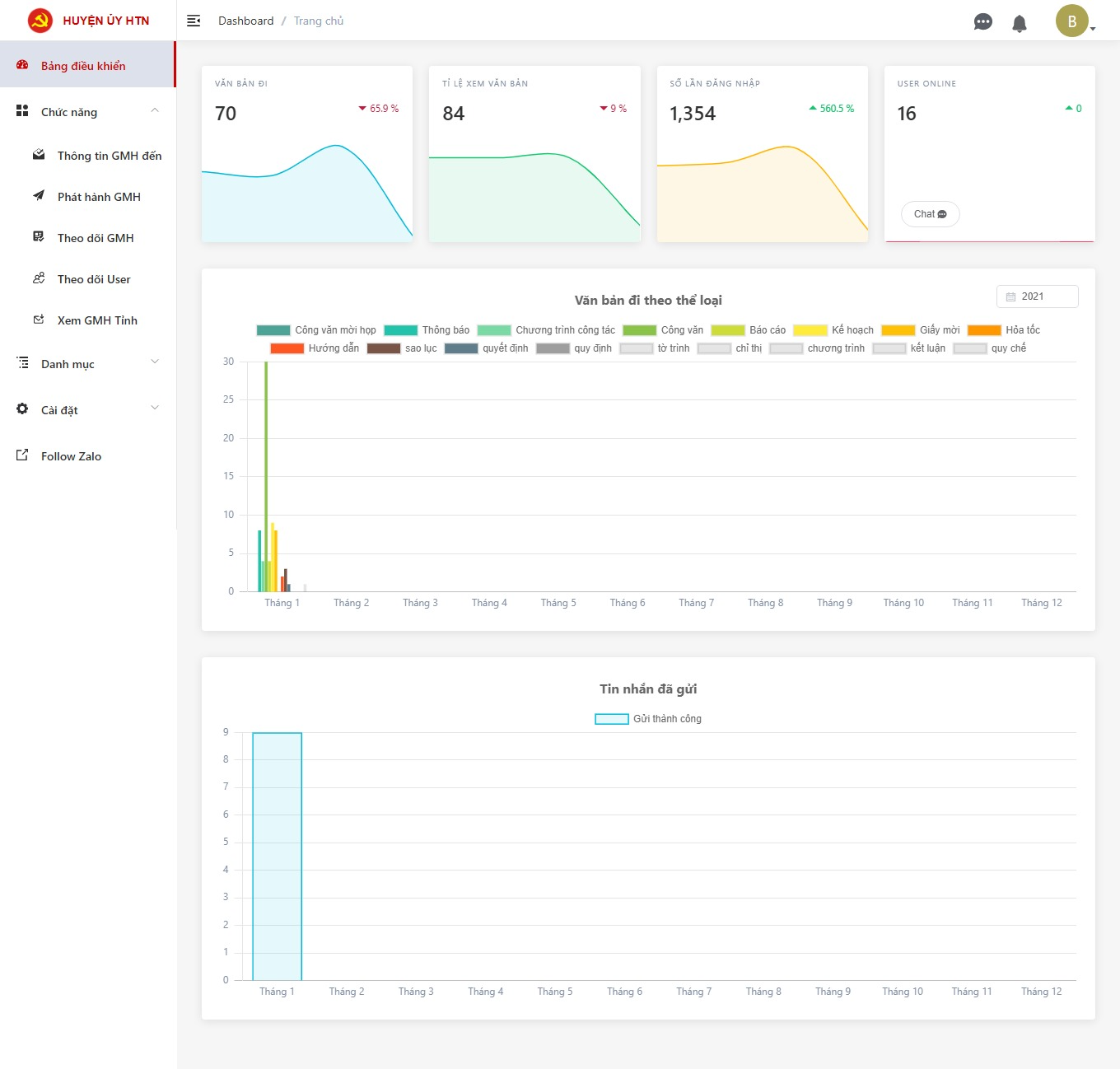 Phầm mềm Quản lý Giấy mời họp