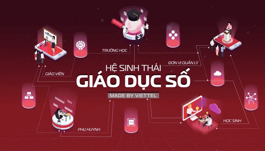 Trường học số- Nền tảng giáo dục thông minh