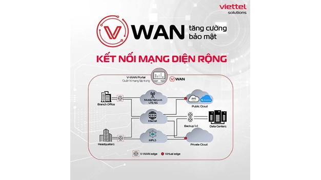 Kênh truyền trong nước